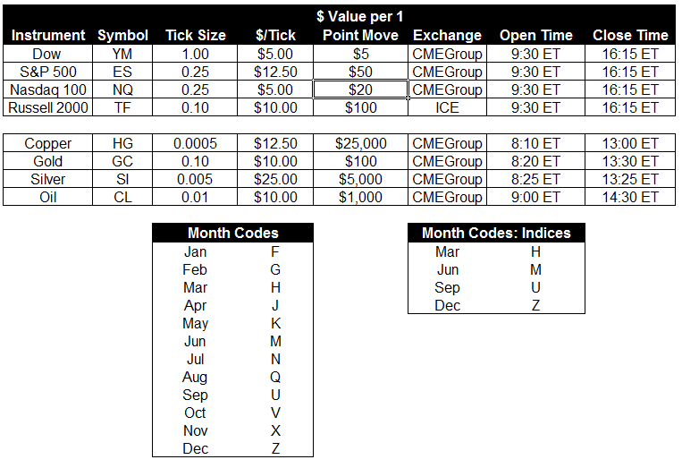 Futures Contract Specifications – Investiquant