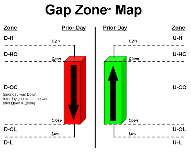 Gap map карта разрывов